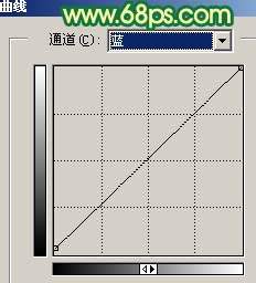 Photoshop调出时尚的视频照片糖果色