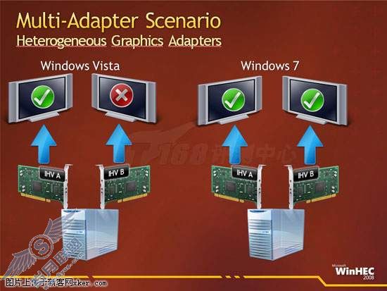 深度解读 - Windows 7核心图形架构细致分析