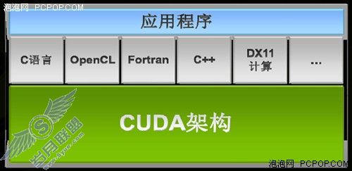 Windows 7与CUDA架构的兼容性测试