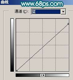 Photoshop照片处理:调出梦幻的青色调外景人物照【图】_