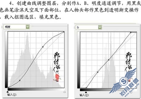 加强视觉效果,为相片加上艺术色彩