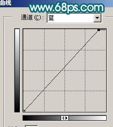 Photoshop调色:外景人像红润的肤色