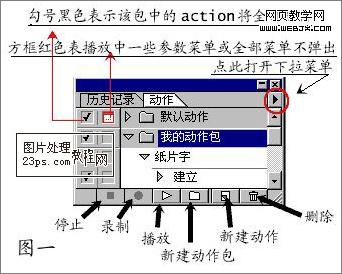 Photoshop动作怎么使用
