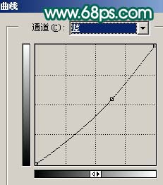 Photoshop调出人物照片柔美的灰调黄绿色