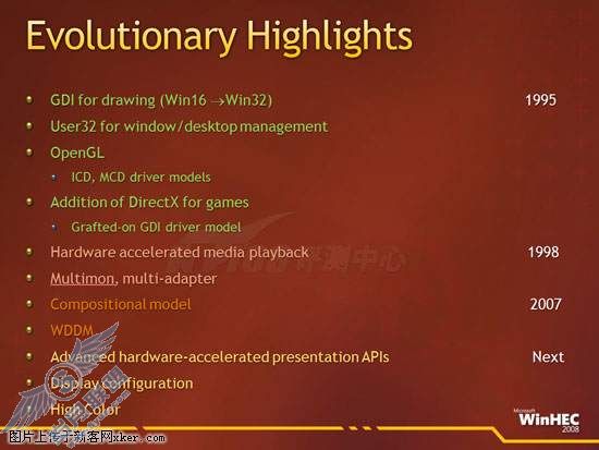 深度解读 - Windows 7核心图形架构细致分析