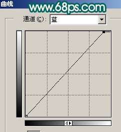 Photoshop照片处理:调出淡红色偏色照片流行效果_