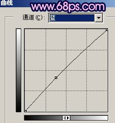 Photoshop调出人物照片时尚的淡紫色