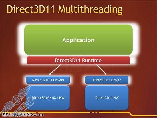 深度解读 - Windows 7核心图形架构细致分析