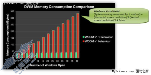 微软优化Windows 7显示模式为系统加速【图】_