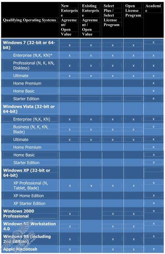 Windows 7专业版批量升级细节【图】_