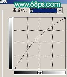Photoshop照片处理:调出粉嫩的淡青色MM照片_