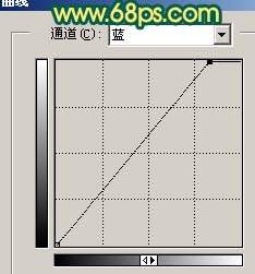 Photoshop调出照片偏暗人物流行的青色调
