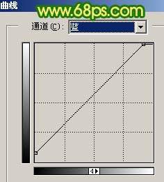 Photoshop调出照片外景鲜艳的绿色调