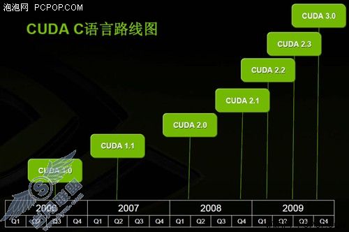 Windows 7与CUDA架构的兼容性测试