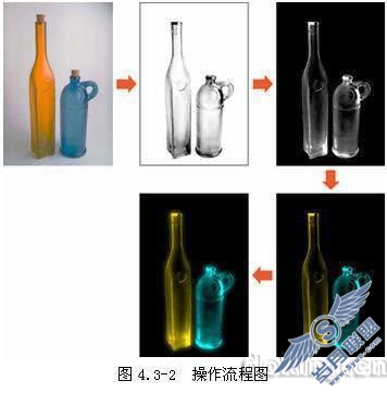 Photoshop通道特技:透视光效果