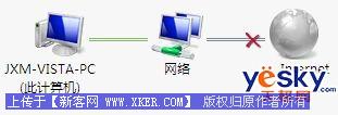 Windows Vista网络和共享中心完全体验