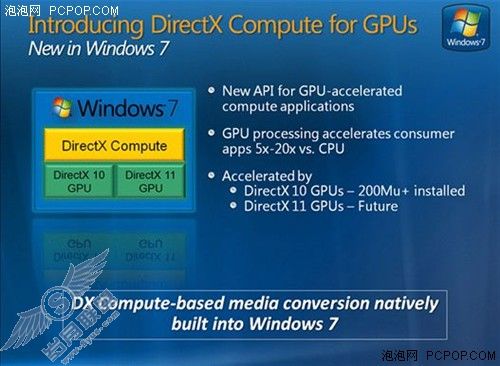 Windows 7与CUDA架构的兼容性测试