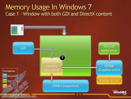 深度解读 - Windows 7核心图形架构细致分析