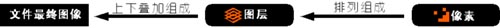 Photoshop核心概念：图层的应用基础教程