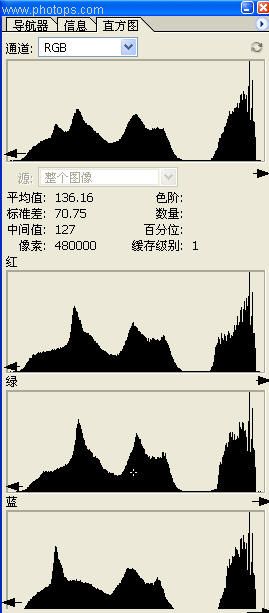 Photoshop色阶处理图片入门教程