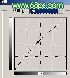 Photoshop调色:人物质感橙红色肤色