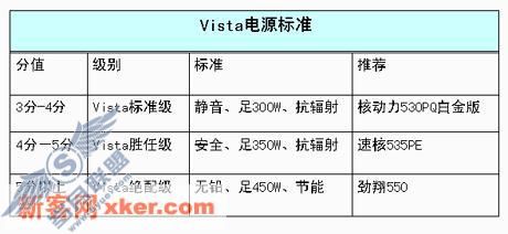 Windows Vista对电源也有标准?