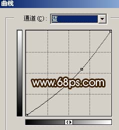 Photoshop简单修复灰暗的人物照片
