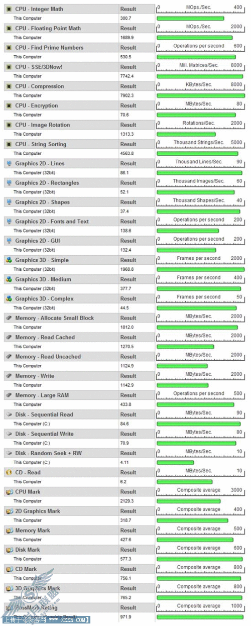 32、64位Vista RTM、SP1对比测试4