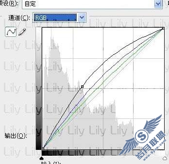Photoshop照片处理:制作淡青蓝色的外景人物照片【图】_