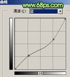 Photoshop打造夕阳下的调皮女孩