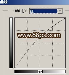 Photoshop简单修复灰暗的人物照片