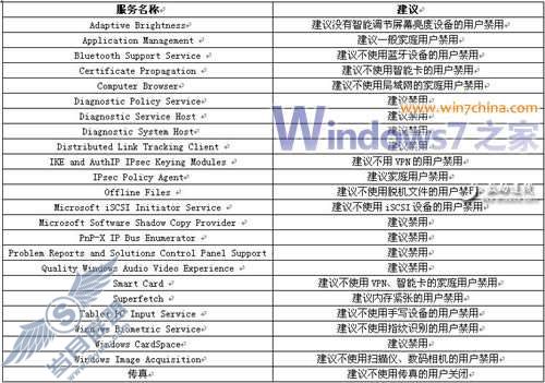 Windows 7系统性能和磁盘空间优化教程【图】_