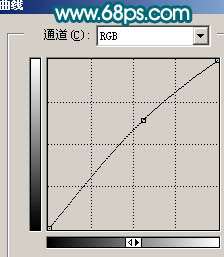 Photoshop照片处理:调出梦幻的青色调外景人物照【图】_