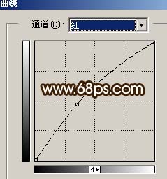 Photoshop简单修复灰暗的人物照片