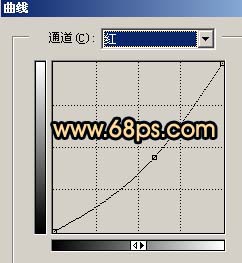 Photoshop把人像处理成仿油画效果
