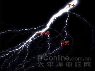 放电高手PhotoshopKPT滤镜详解:Lighting