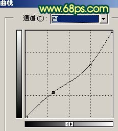 Photoshop打造夕阳下的调皮女孩