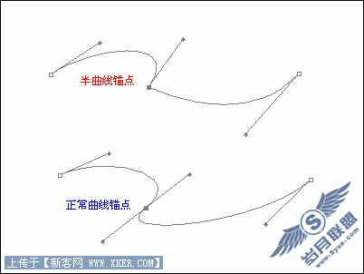 Photoshop全攻略!路径(钢笔工具)终极教程 Photoshop全攻略!路径(钢笔工具)终极教程