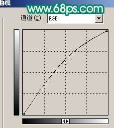 Photoshop照片处理:调出粉嫩的淡青色MM照片_