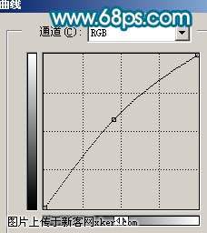 Photoshop调出偏暗外景照片的流行色