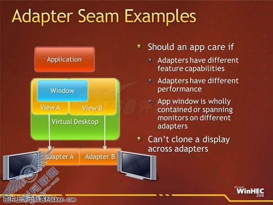 深度解读 - Windows 7核心图形架构细致分析