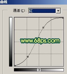 Photoshop打造夕阳下的调皮女孩