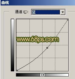 Photoshop打造晚霞中的美丽新娘