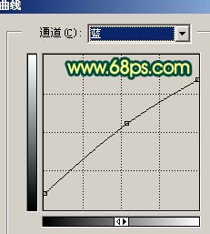 Photoshop打造夕阳下的调皮女孩