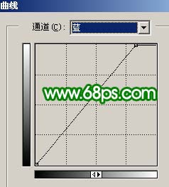 PhotoShop照片处理:打造梦幻的绿色艺术婚片