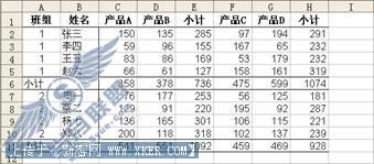 技巧92 自动醒目的小计_Excel实战技巧精粹