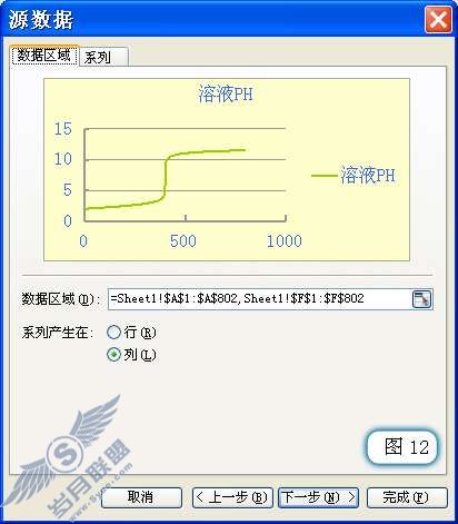用WPS表格分析酸碱中和滴定过程的PH变化【图】_