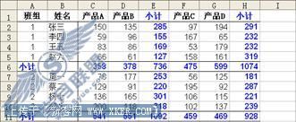 技巧92 自动醒目的小计_Excel实战技巧精粹