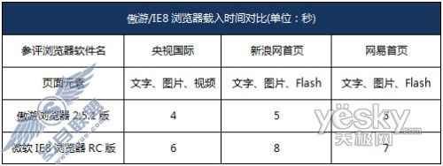 从性能到功能 傲游IE8正面对决