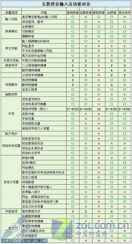 输入法 输入无极限最常用五款拼音输入法横评(11)